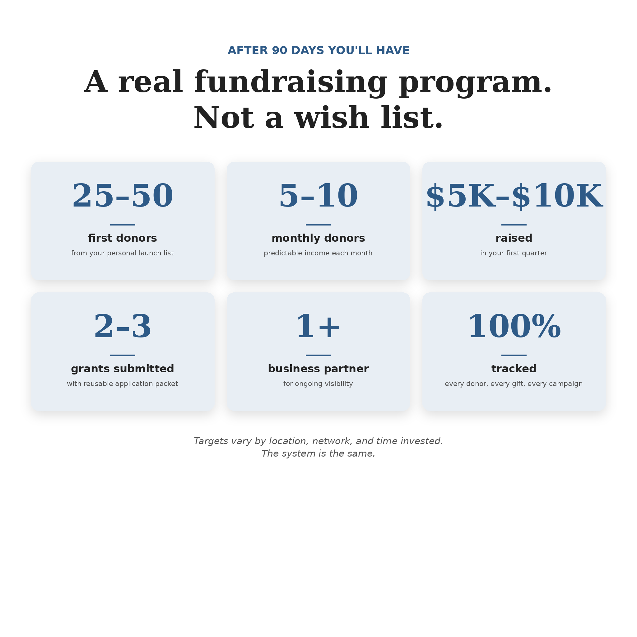 The First-Year Fundraising Bundle for Animal Rescues | Playbook, Workbook, 20 Templates & 90-Day Checklist