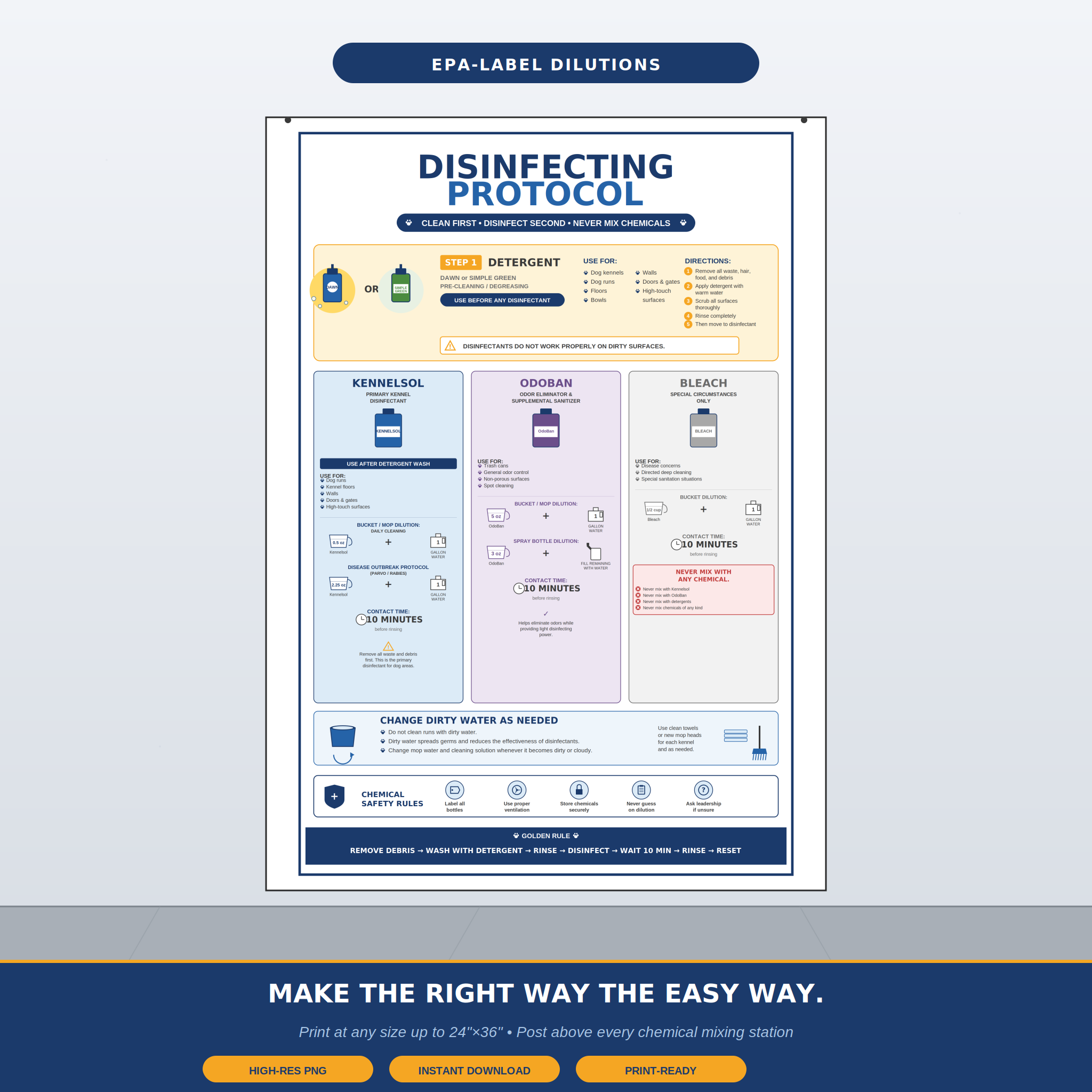 Dog Facility Disinfecting Protocol Wall Chart — Industry-Strong Dilutions