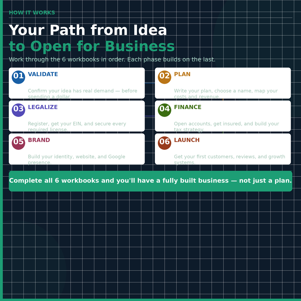 The Complete 6-Workbook Bundle for Start Ups!