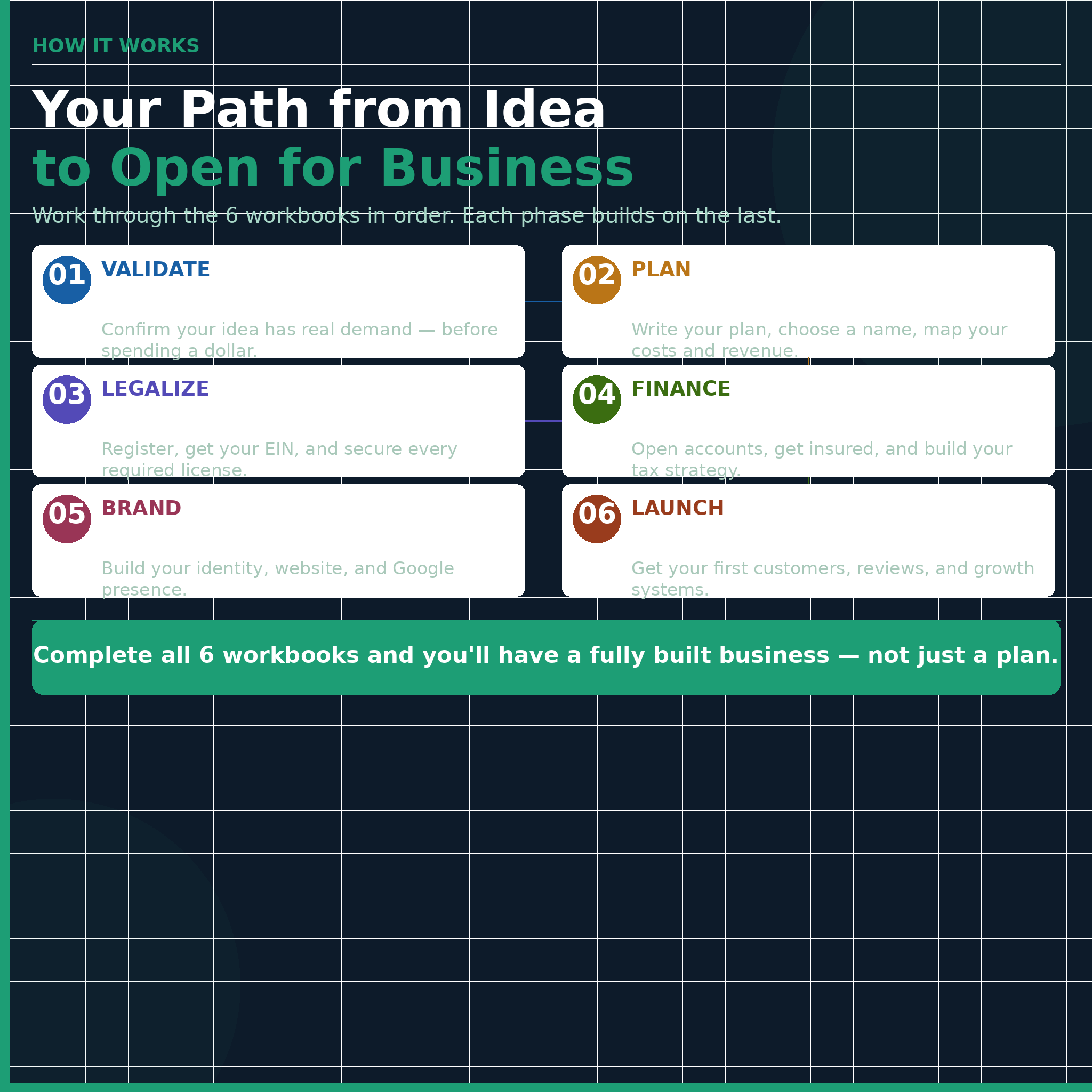 The Complete 6-Workbook Bundle for Start Ups!