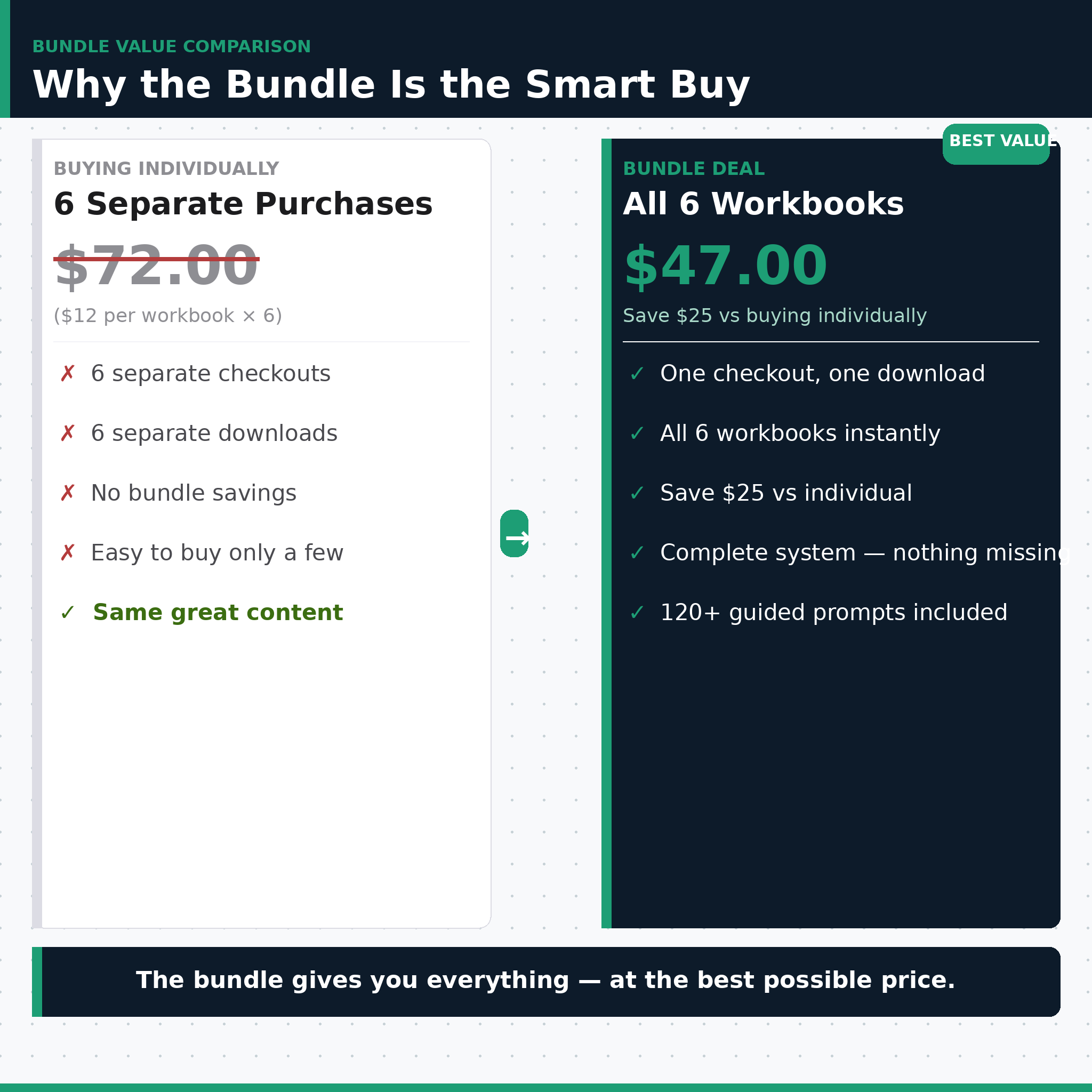 The Complete 6-Workbook Bundle for Start Ups!