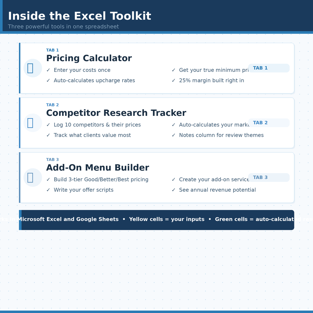 One Complete Pricing System- Focus on Service Based Businesses