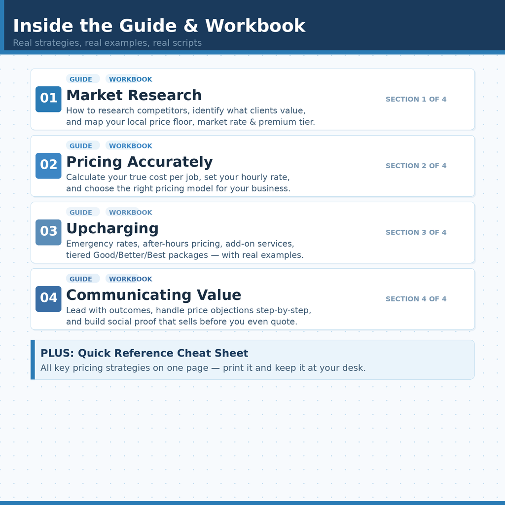 One Complete Pricing System- Focus on Service Based Businesses