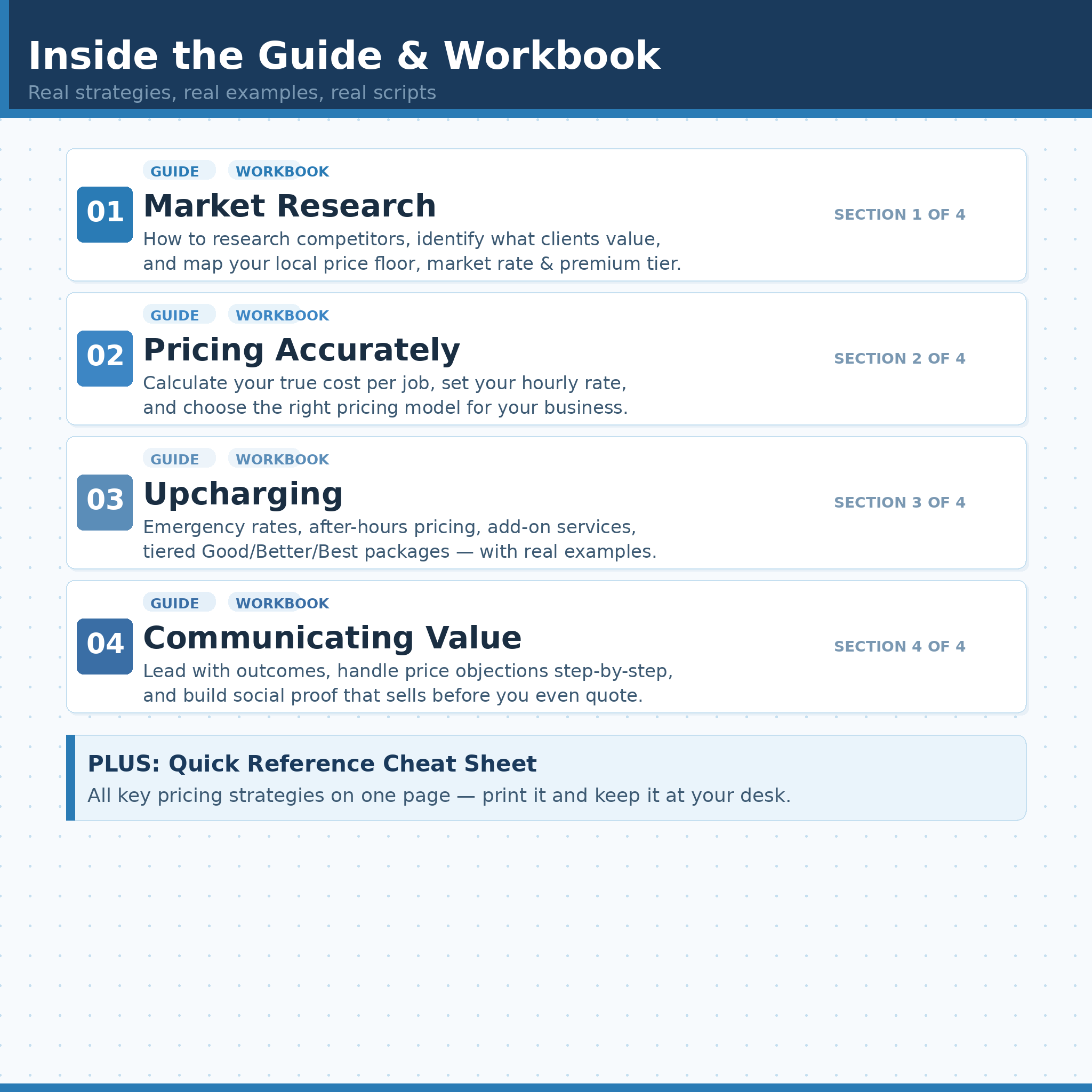 One Complete Pricing System- Focus on Service Based Businesses