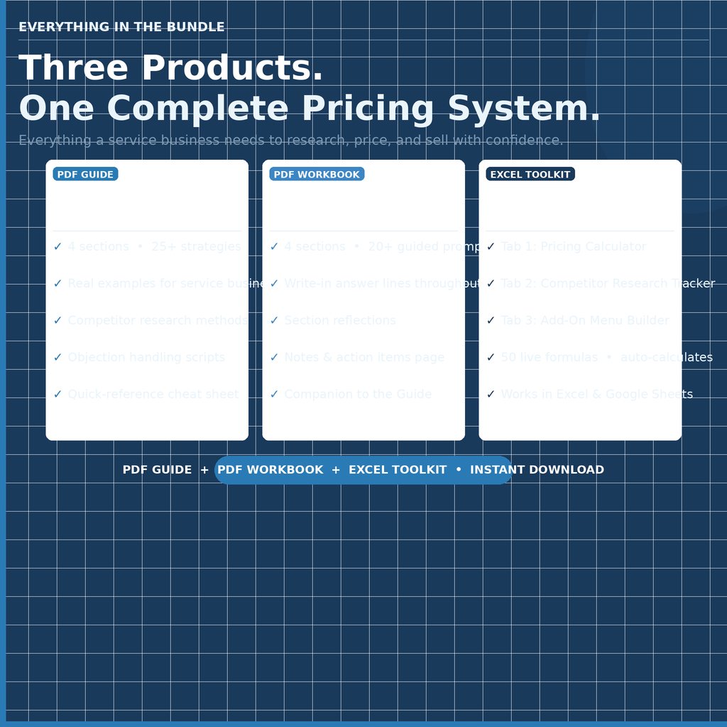 One Complete Pricing System- Focus on Service Based Businesses