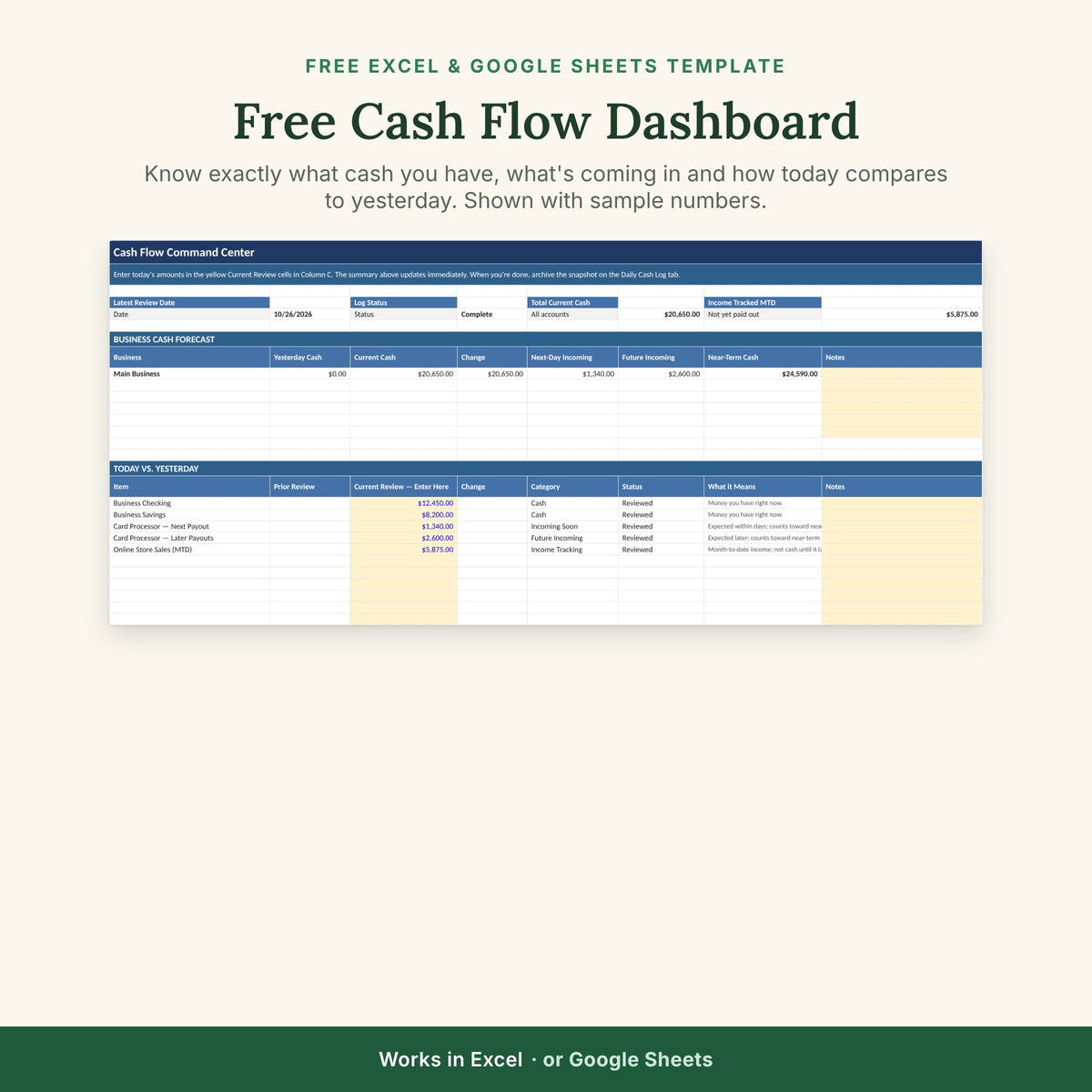 The Free Cash Flow Dashboard for Business Owners (Excel & Google Sheets)