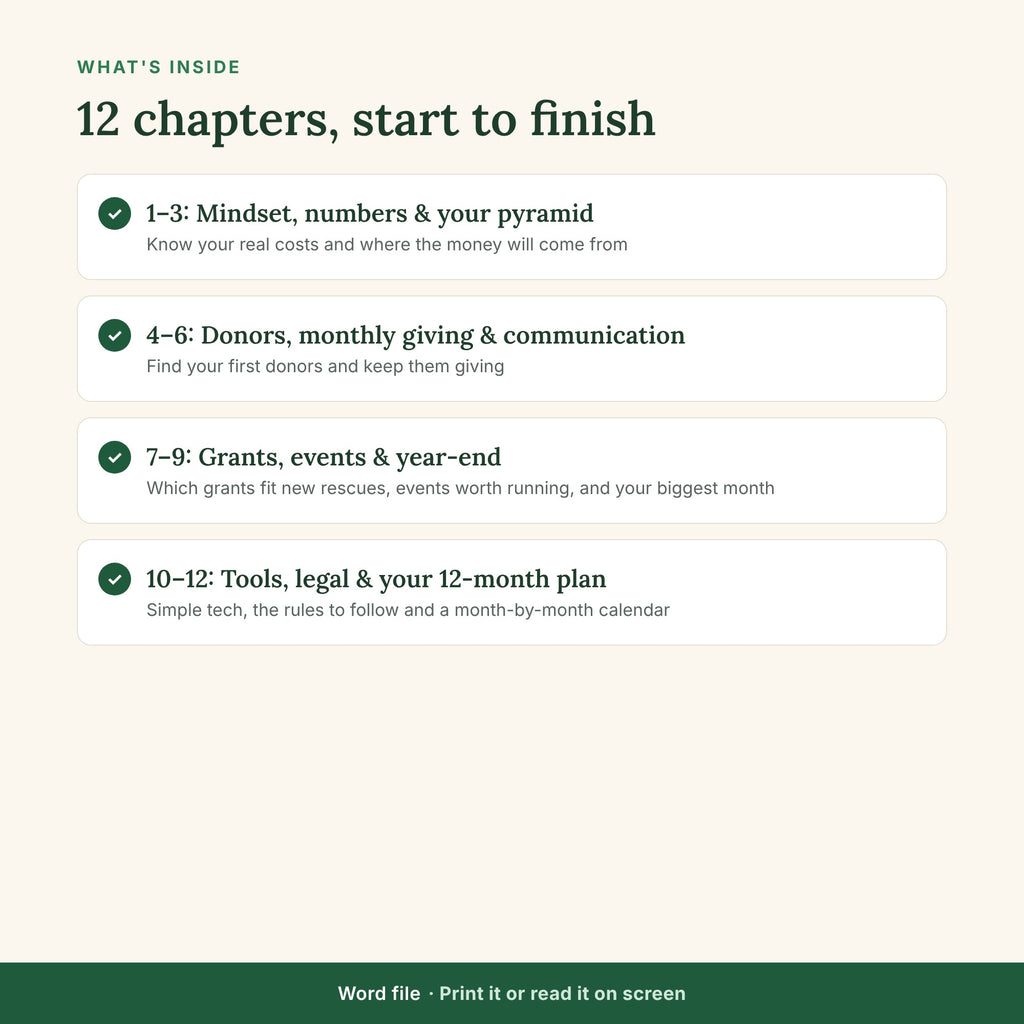The 12 chapters of the fundraising playbook