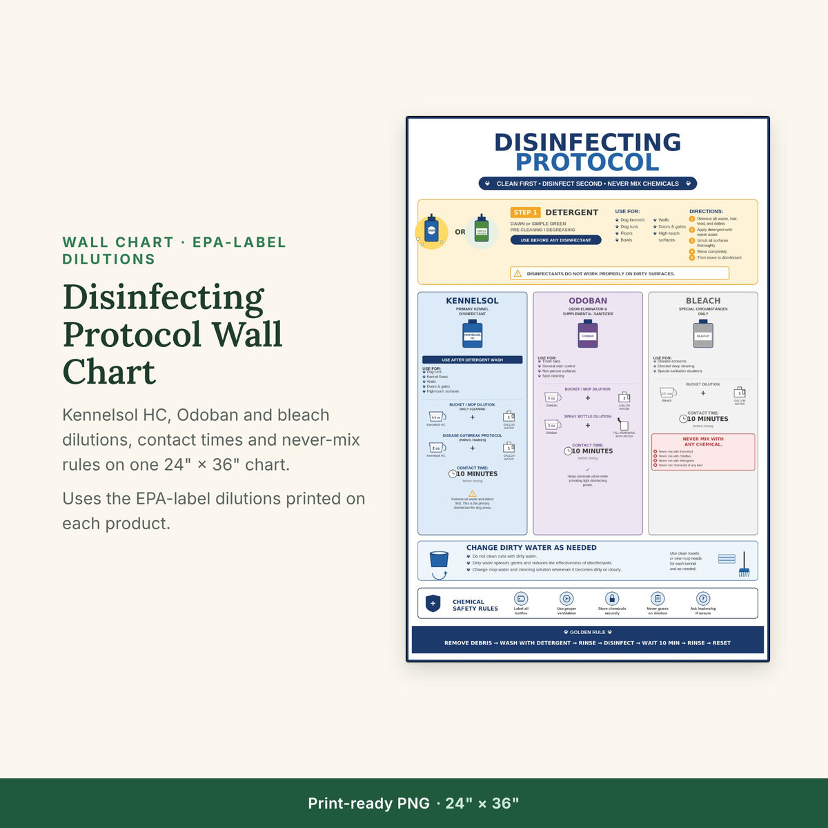 Disinfecting protocol wall chart with EPA-label dilutions