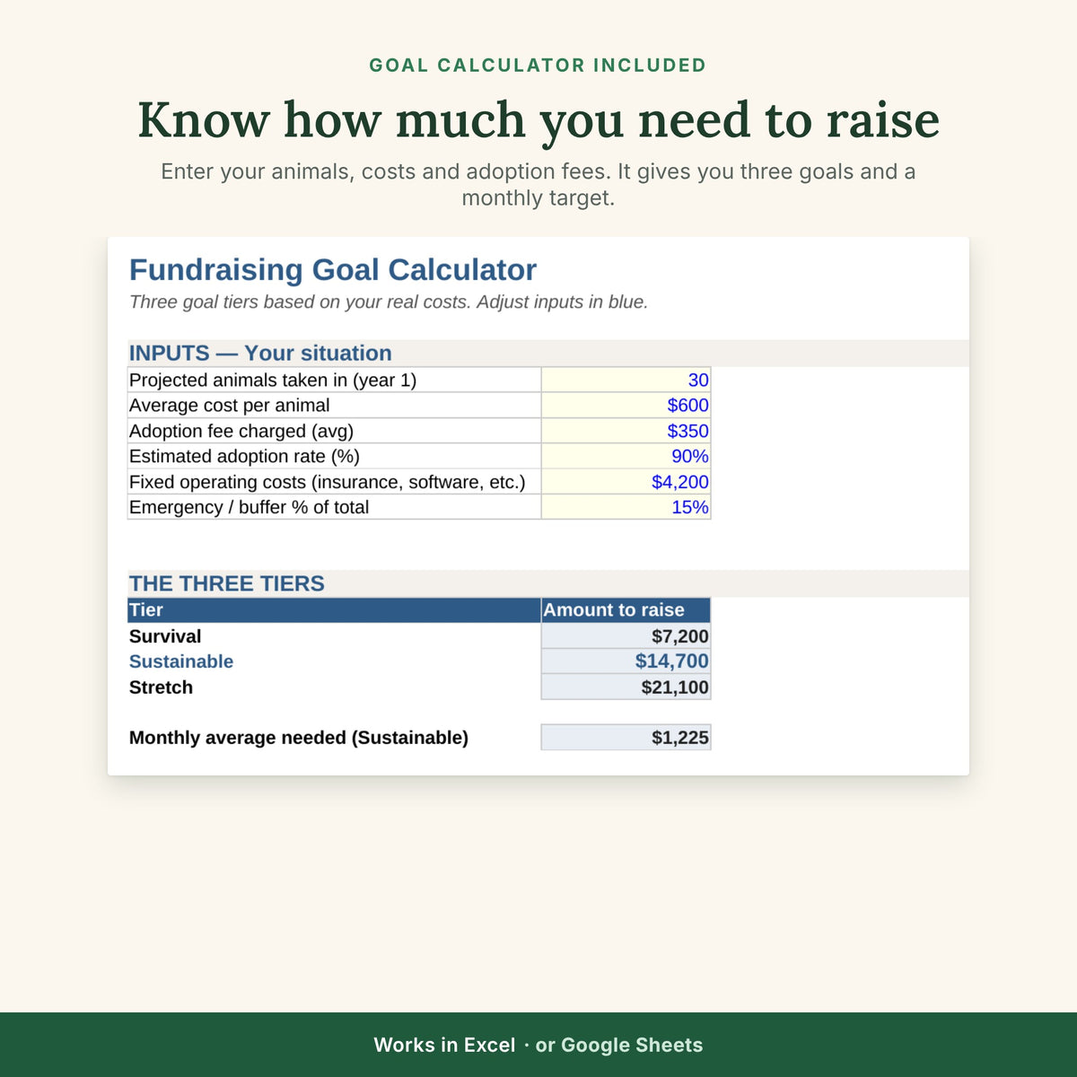 Fundraising goal calculator tab